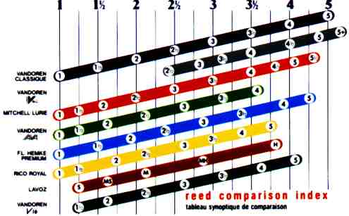 Tabella Comparativa Ance