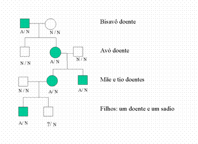 http://www.hcpa.ufrgs.br/siteroot/genetica/Fig 2.gif