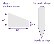 Plano das aletas
