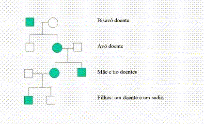 http://www.hcpa.ufrgs.br/siteroot/genetica/Fig 1.gif