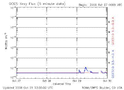 http://www.oocities.org/br/ciclo_solar_py5aal/Manchas_81029_py5aal.GIF