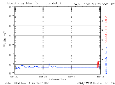 http://www.oocities.org/br/ciclo_solar_py5aal/Manchas_81101_py5aal.GIF