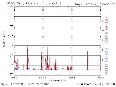 http://www.oocities.org/br/ciclo_solar_py5aal/Manchas_81106_py5aal.GIF