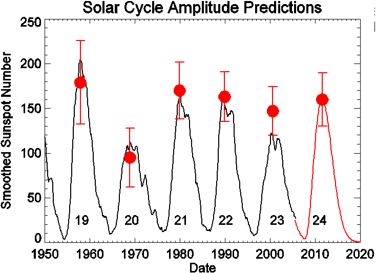 http://www.oocities.org/br/ciclo_solar_py5aal/teste_py5aal.GIF