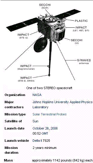 http://www.oocities.org/br/clube_de_astronomia_unibem/STEREO_py5aal.GIF