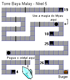 Torre Baya Malay