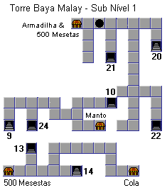 Torre Baya Malay