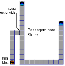 Passagem para Skure