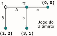 Figura 4 - Jogo do Ultimato