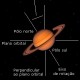 Como  o planeta Saturno? Saiba um pouco mais aqui.