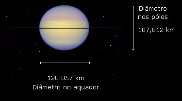 dimetro nos plos