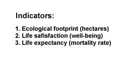 Happiness Indicators