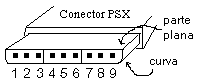 conector do PSX