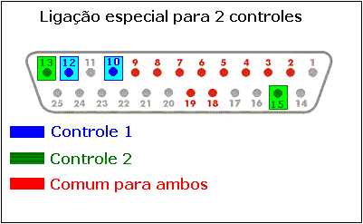 ligao no conector DB-25 para 2 controles