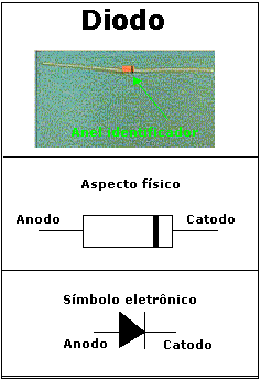 Diodo IN4148