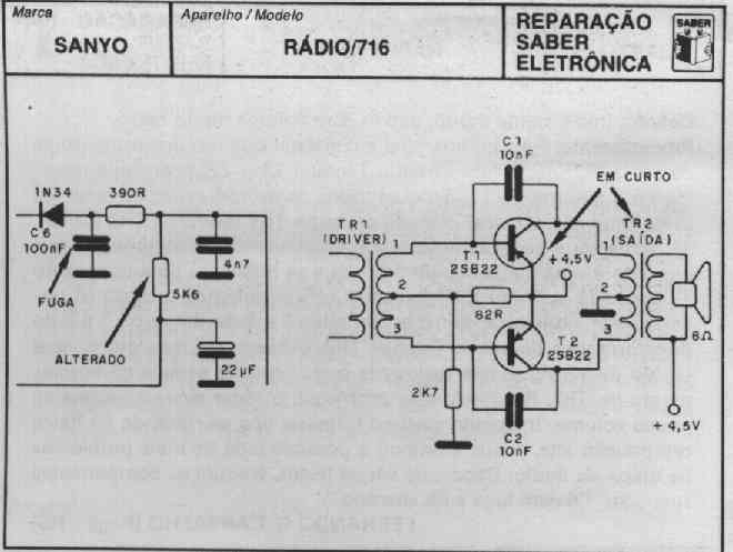 Diagrama do Conserto