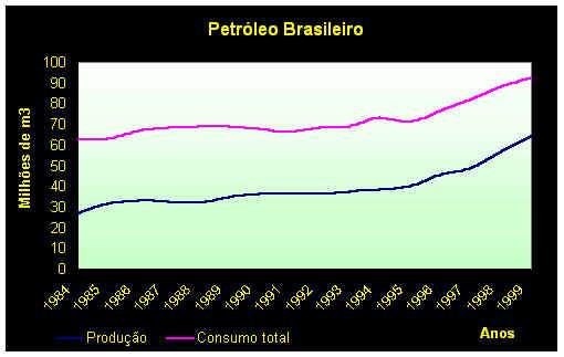 historia do petroleo