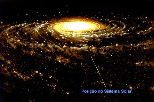 VSS*Sistema Solar