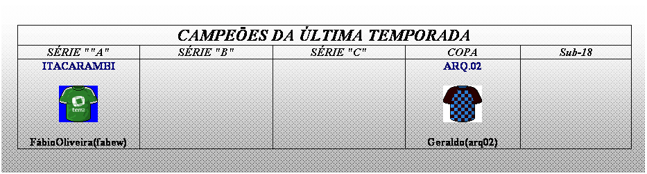 Caixa de texto: CAMPEES DA LTIMA TEMPORADA
SRIE ""A"
SRIE "B"
SRIE "C"
COPA
Sub-18
FAMA FC
 

Marcelo Morh (maxximmus)
Nankatso LIMZ
 
Gabriel Moreira 
 (bielmoreira)
Neornios E.C. 

Ricardo Fonseca 
 (tado-1975)
Internazionale-88

Fabius Prestes (fabinhocp)
Jardim Botnico

Fernando Sobraza   (fernando008)
