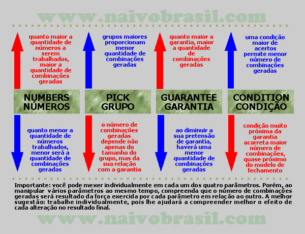 So quatro parmetros que voc poder manipular individualmente