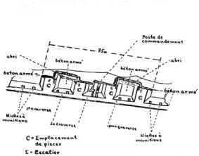 Franzsische Rizeichnung der Batterie 4-2, 1910