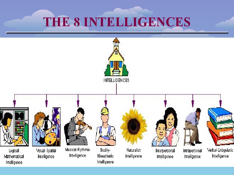 Slide 2