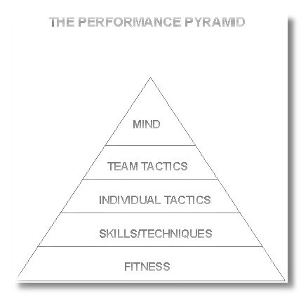 pyramid