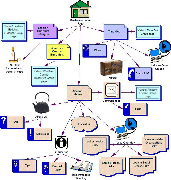 Site map