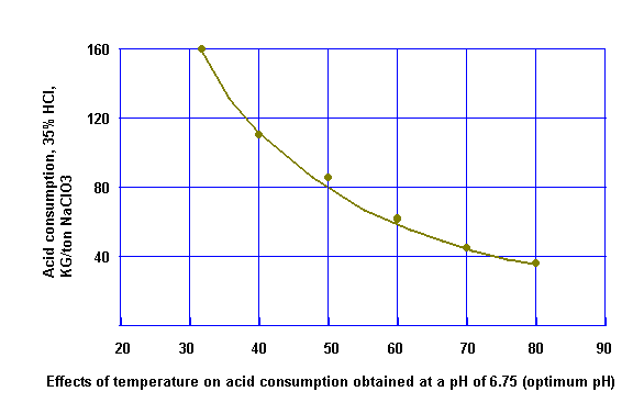 [DIAGRAM OF ACID USAGE IN CELL]