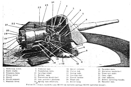 M1900 6-inch Gun