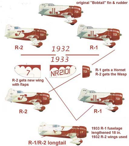 Models R-1 & R-2
