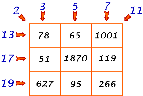 CFactor.gif (5590 bytes)