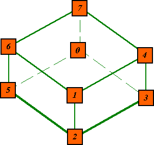 PrimCube.gif (3502 bytes)