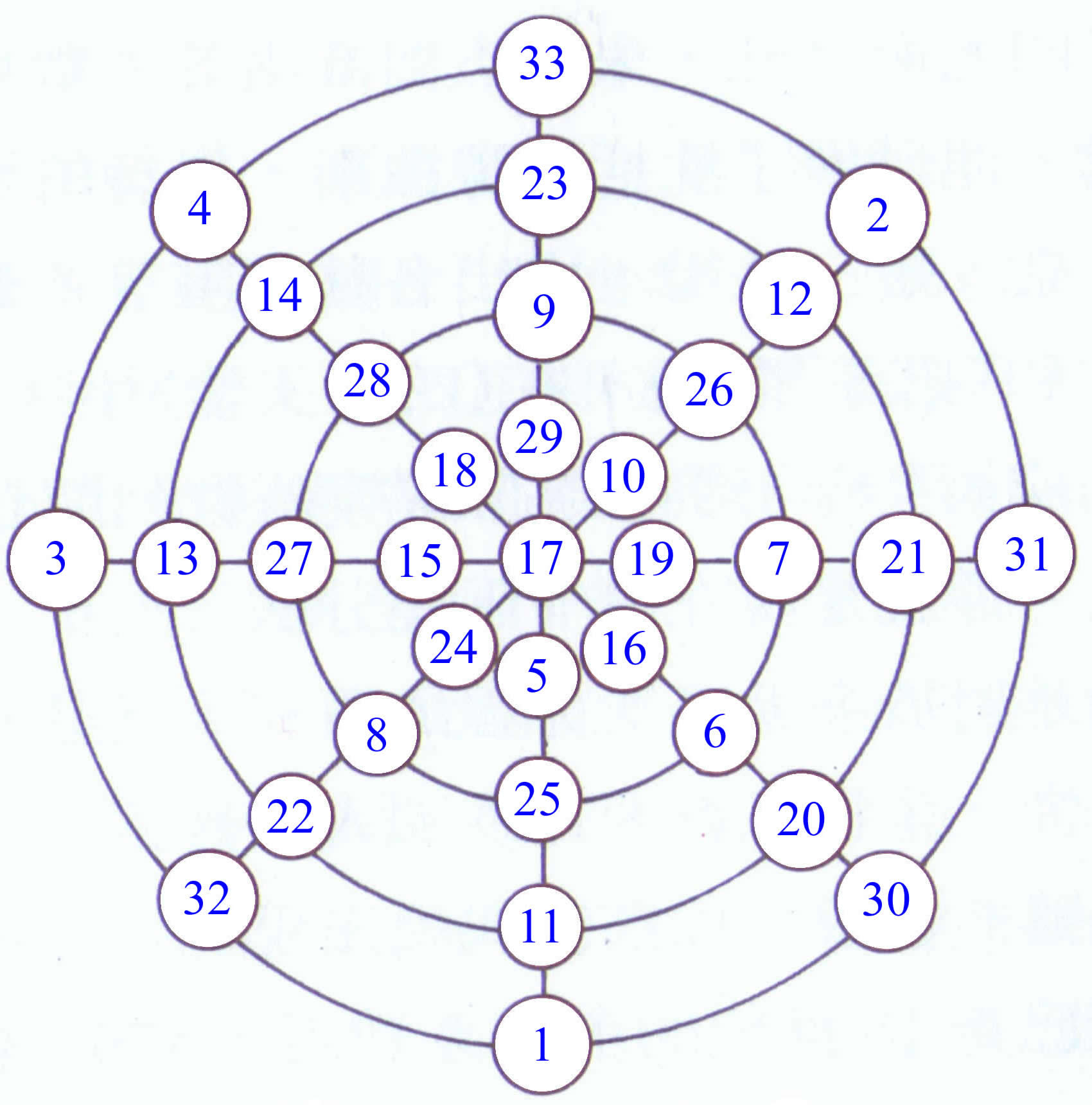 Magic Circle