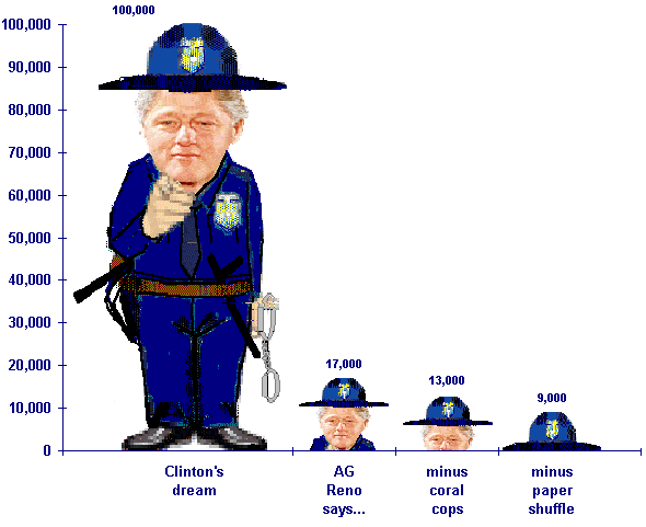 [Bill Clinton's 100 supercops]