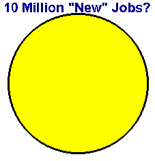 [pie graph, 10 million]