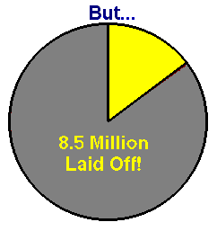 [How many were laid off?]
