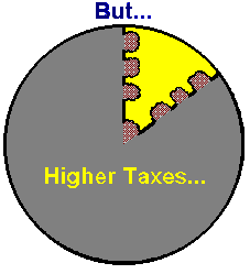 [pie graph, 10 million]