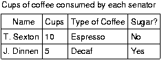 Tabla de doble entrada sobre consumo de cafe