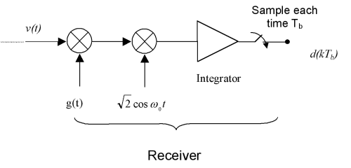 Receiver