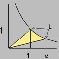 hyperbolic sector