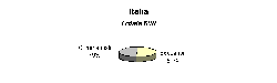 figura 2