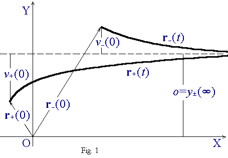 Fig.01
