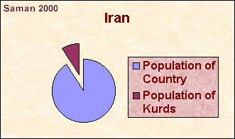 ChartObject Iran