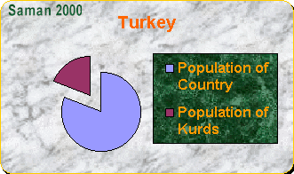 ChartObject Turkey