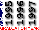 Email List ordered by Grad Year
