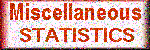 Miscellaneous Statistics