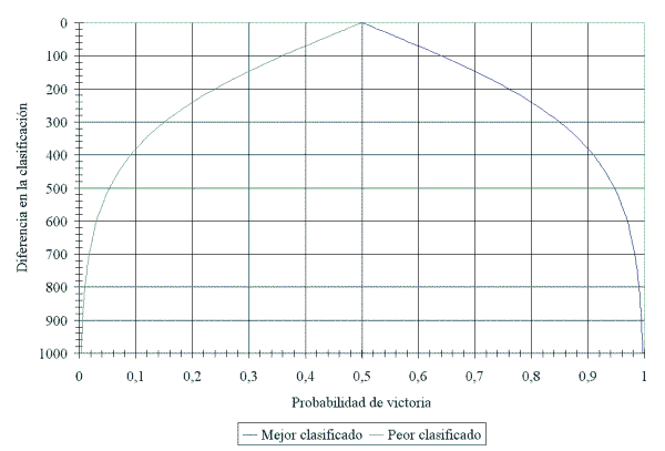 Gr&aacute;fica de ejemplo