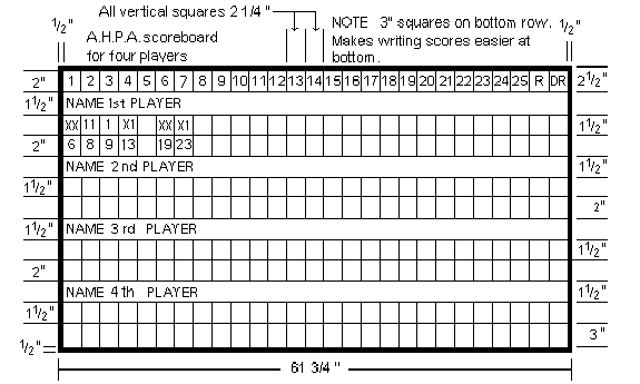 Score Board