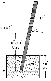 Stake Diagram